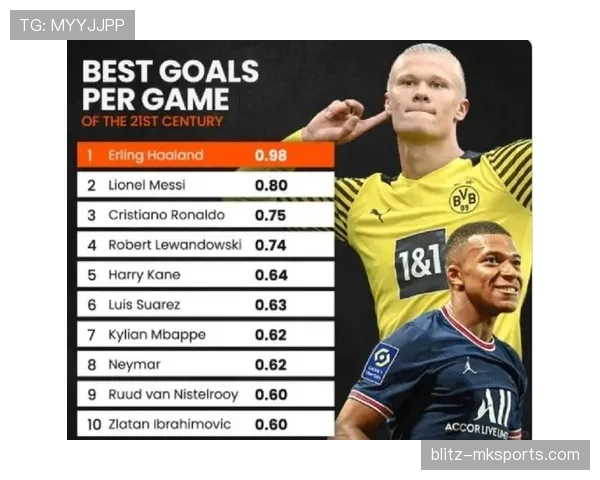 哈兰德与C罗进球效率及战术角色对比：同代与跨代分析