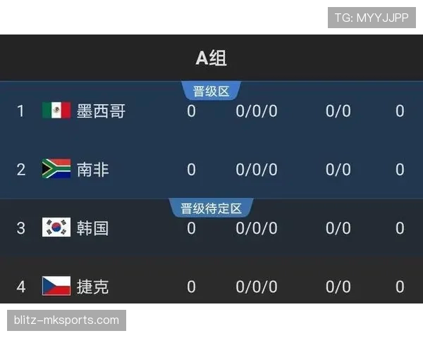2026世界杯官方出线流程解析